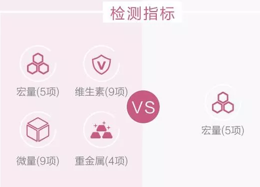 不是所有人母乳喂養(yǎng)都是好的，結(jié)合母乳分析儀進(jìn)行很重要