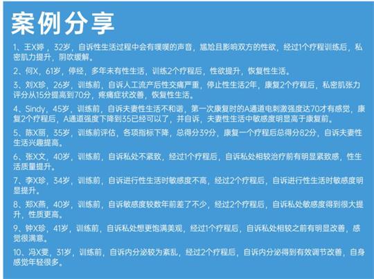 私密檢測儀器，為產(chǎn)后私密市場協(xié)同助力