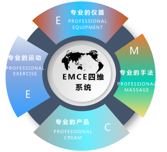通澤產(chǎn)后康復(fù)項(xiàng)目，每年讓20萬(wàn)以上寶媽受益