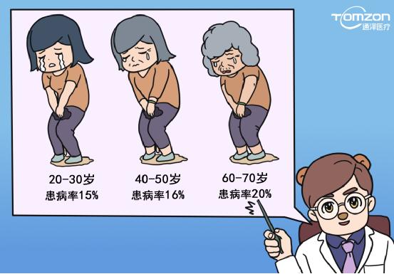 急迫性尿失禁可以用盆底肌修復(fù)儀器治療嗎？