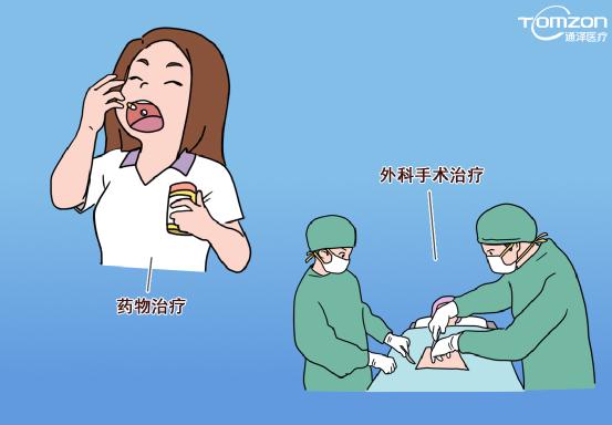 用盆底康復(fù)治療儀輕松解決尿急、尿頻、夜尿問題
