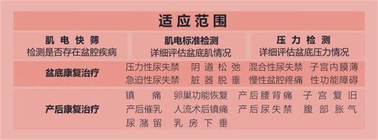 盆底康復(fù)治療
